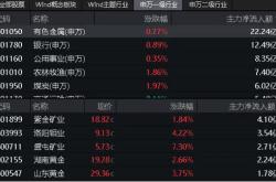 股家房企上半年业绩预告总结家归母净利亏损分析
