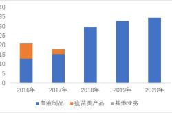 博雅生物溢价购买亏损企业