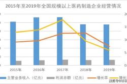 佐力药业上半年业绩亮眼，核心产品助力净利润飙升近五成