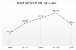 周大福第二季度内地关店近百家，销售额股价齐跌