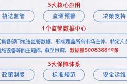 债券评级模式与市场效率的实验室比较