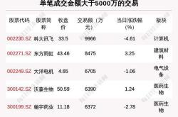 六家国有大行集体下调人民币存款利率