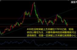 金价回到关口下方，能否继续突破关注这一关键位！