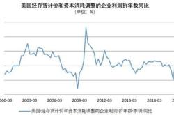 美股牛市平均持续个交易日，本轮牛市还是少年