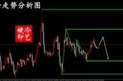 今晚美联储最大的悬念：降息意愿有多强？市场会错第八次吗？