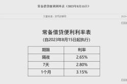 存款降息节奏加快！黑龙江两广等地中小银行密集跟进最高降幅可达基点