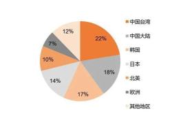平衡投资中短期因素与长期因素：全球资金交易逻辑从高切低到