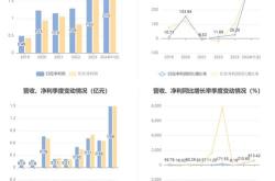 健帆生物上半年净利同比翻倍核心产品已覆盖逾家医院